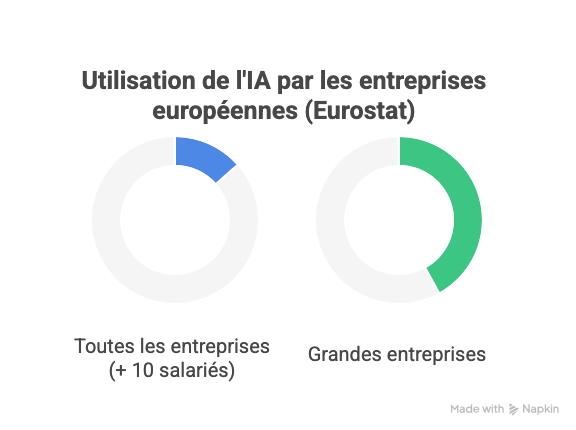 IA visioconférences