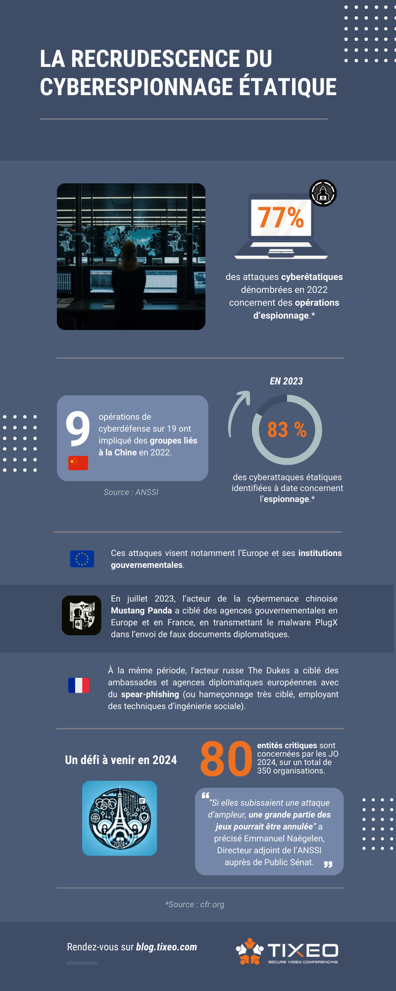 infographie cyberespionnage