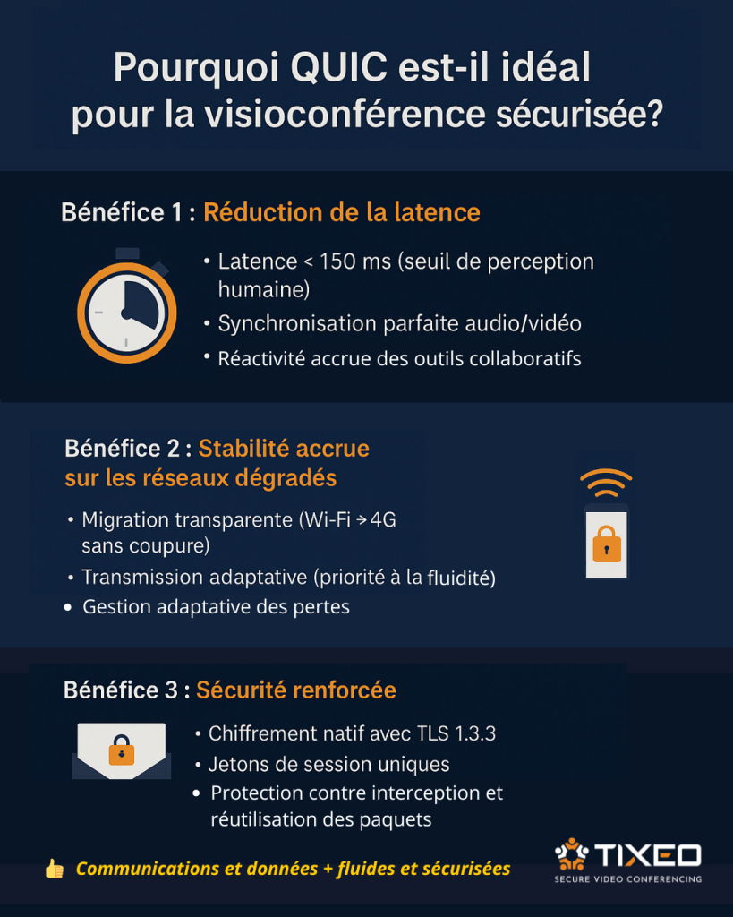 couche QUIC visioconférence
