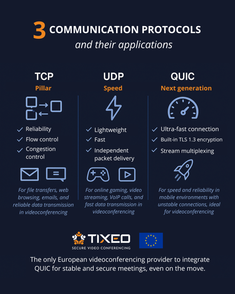 TCP UDP QUIC